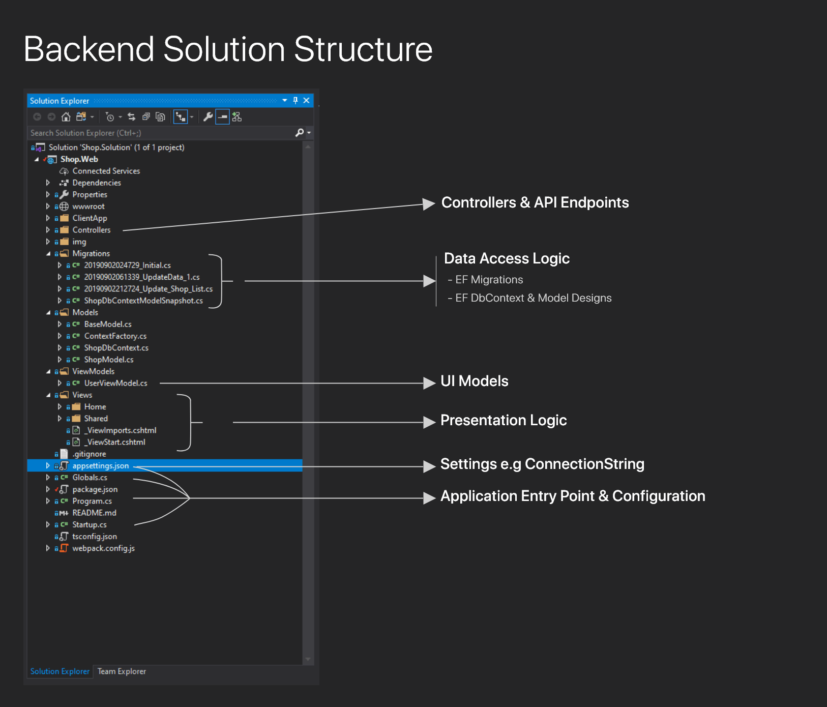 backend solution structure image